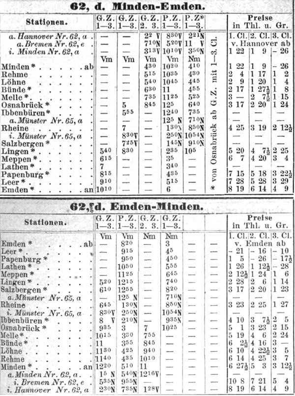 Hendschel's Telegraph, 1865