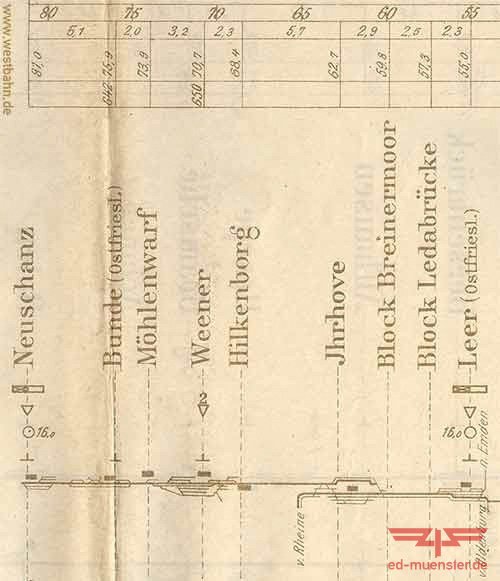 Neuschanz-Leer 1920